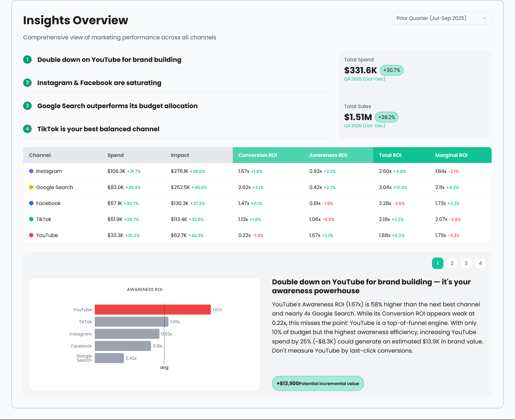 Insights Overview